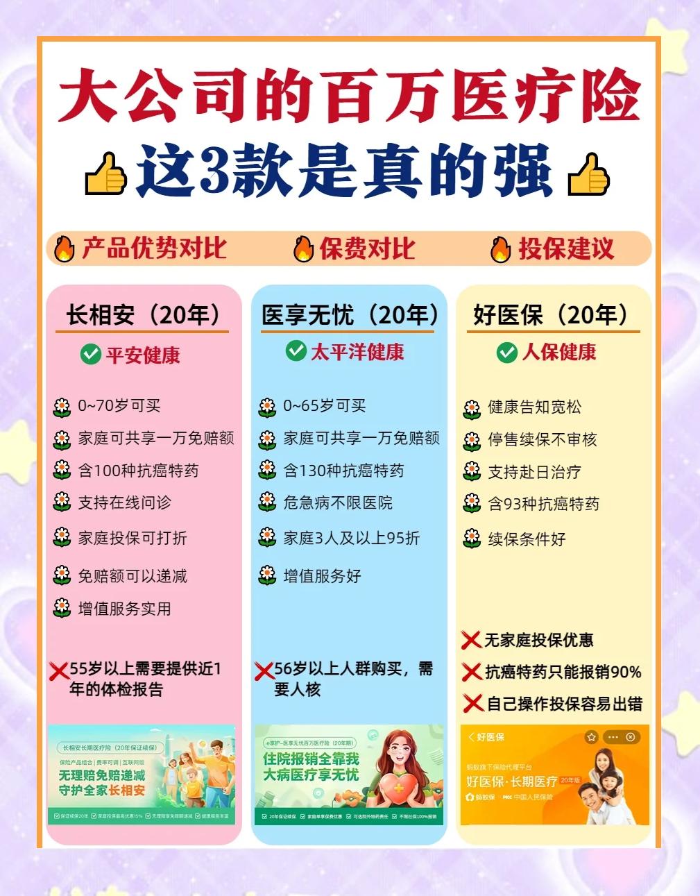 昌都最新医疗保险60%和100%区别方法分析(最方便真实的昌都医保缴费比例60%和100%的区别方法)