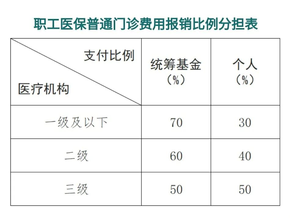 昌都最新医保卡每月打入多少钱方法分析(最方便真实的昌都北京医保卡每月打入多少钱方法)