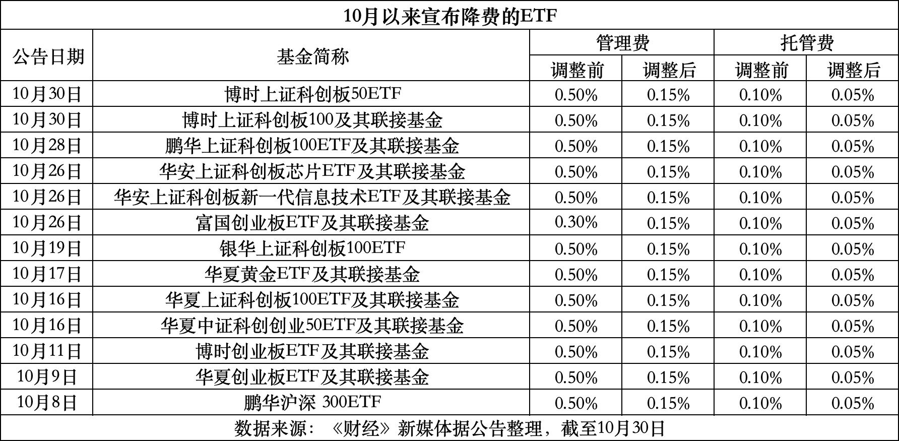 昌都最新费率1.5%是多少钱方法分析(最方便真实的昌都费率146%是多少方法)