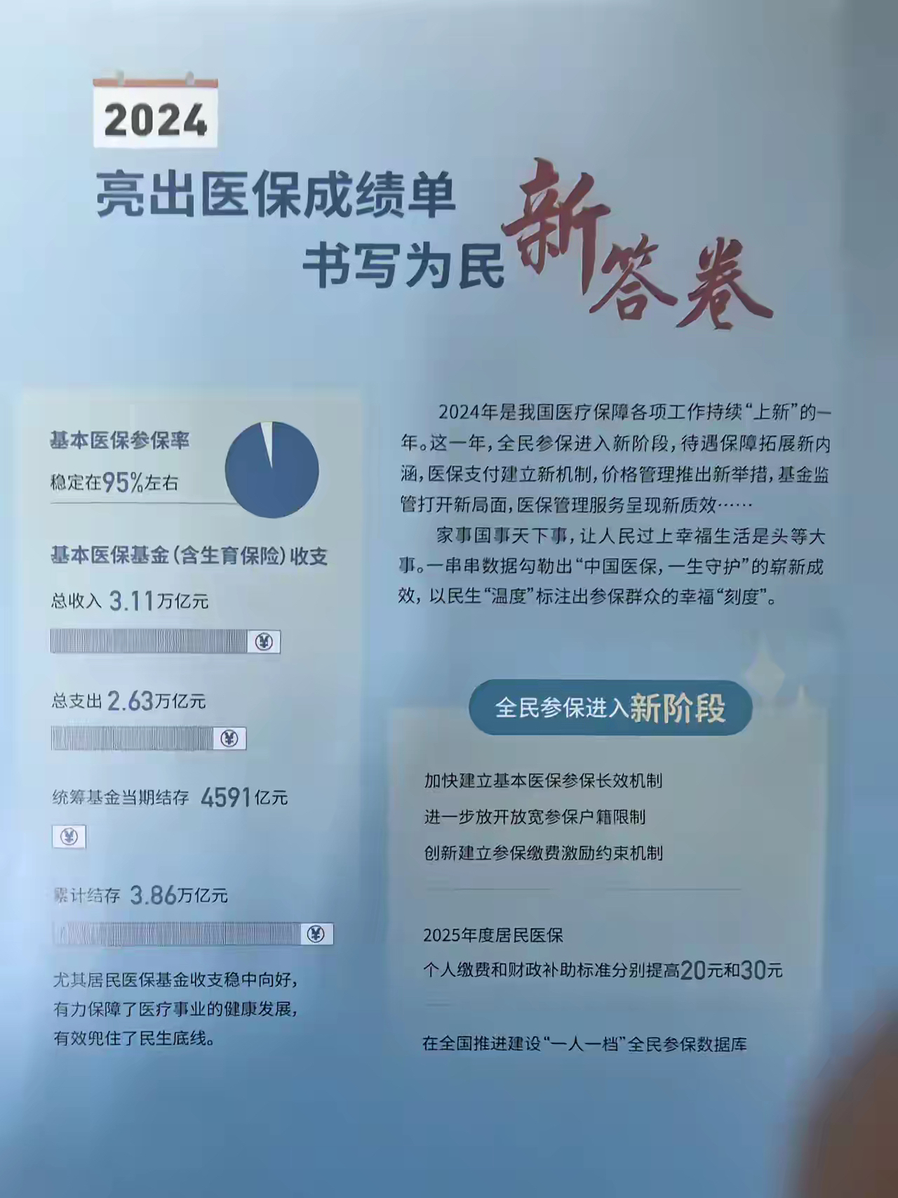 昌都最新医保报销85%怎么算方法分析(最方便真实的昌都医保报销85%具体计算方法)