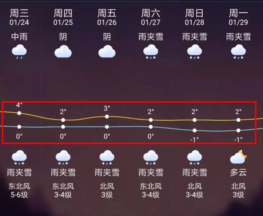昌都最新上海24小时天气预报方法分析(最方便真实的昌都天气预报24小时详情软件方法)
