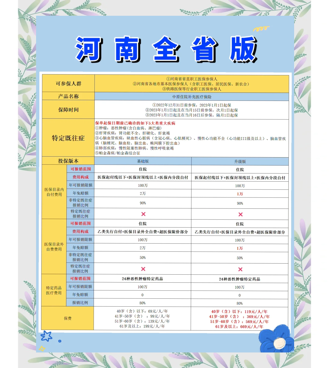 昌都最新城市惠民保障怎么取消方法分析(最方便真实的昌都如何取消惠民保自动续费方法)