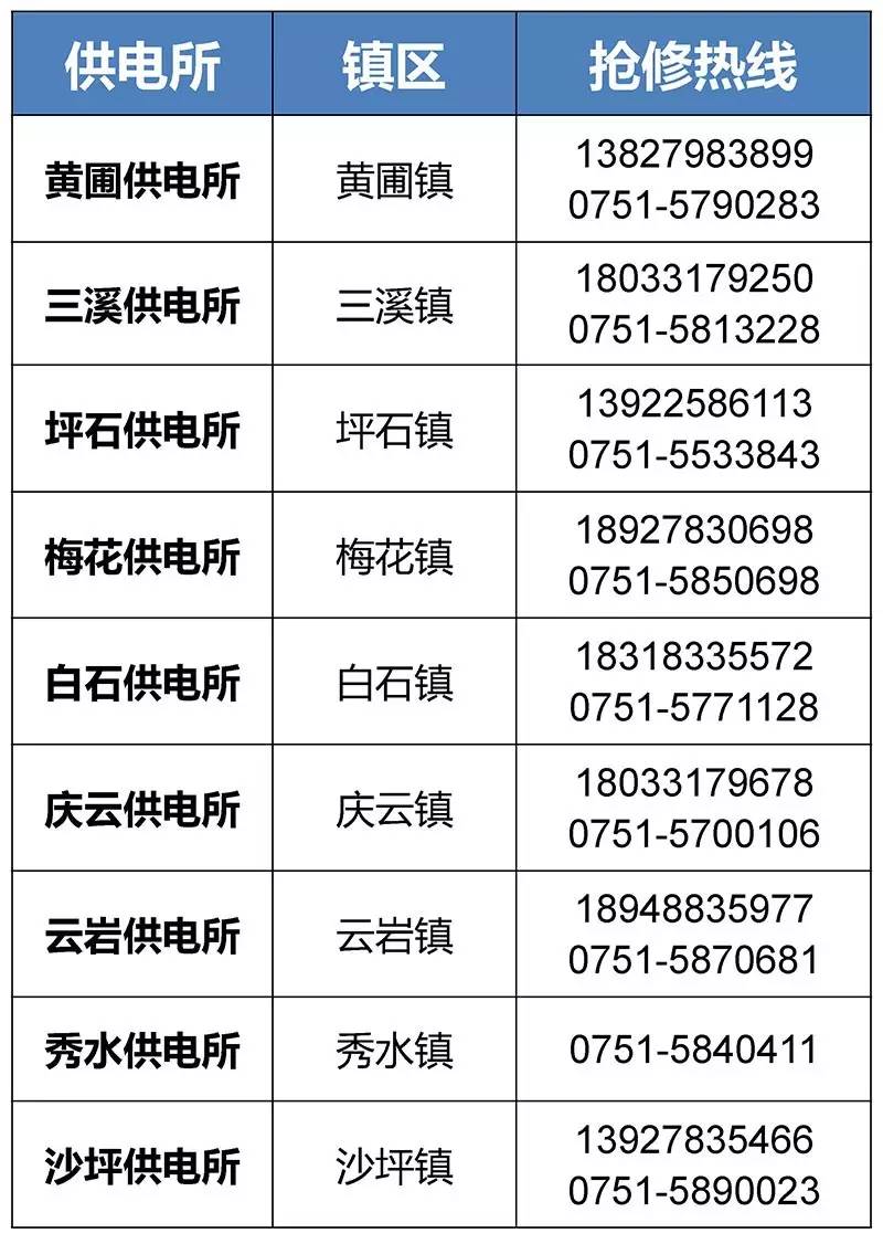 昌都最新医保24小时咨询电话人工方法分析(最方便真实的昌都海淀医保24小时咨询电话人工方法)